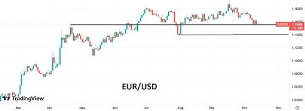 Риторика Трампа не оказывает значительного влияния на доллар